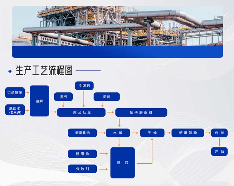 聚丙烯酰胺生產(chǎn)線工藝設(shè)計(圖4) 生產(chǎn)線2—聚丙烯酰胺-(5).jpg