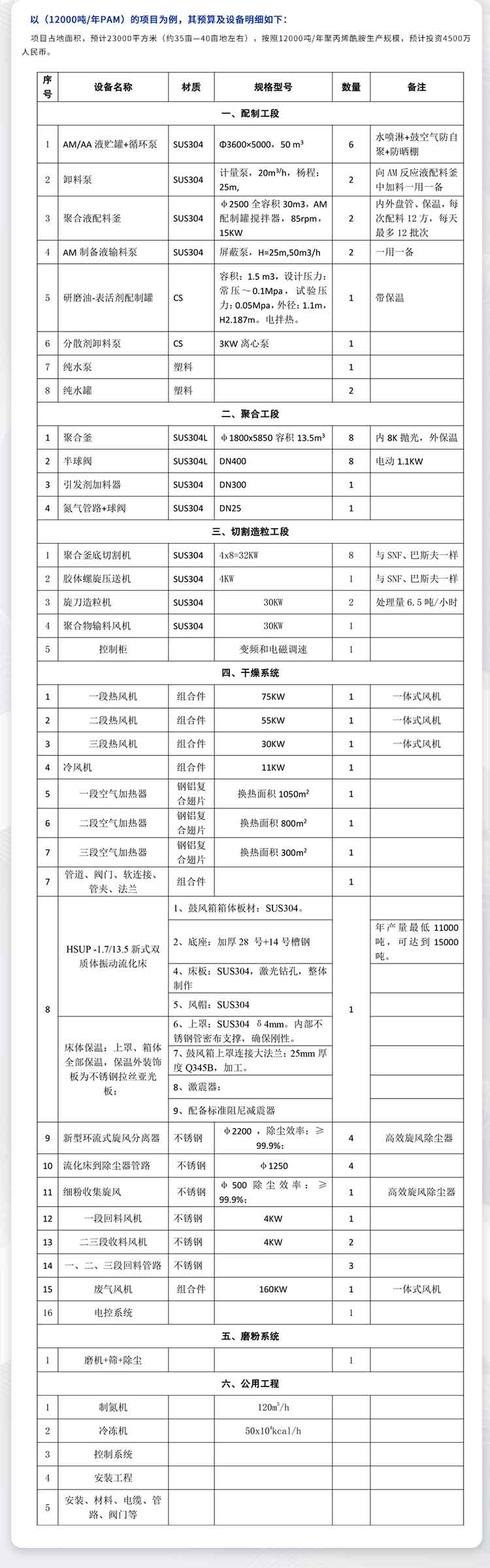 聚丙烯酰胺生產(chǎn)線工藝設(shè)計(圖5) 生產(chǎn)線2—聚丙烯酰胺-(6).jpg