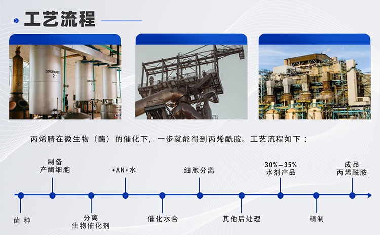 丙烯酰胺生產(chǎn)線工藝設(shè)計(圖3) 丙烯酰胺_04.jpg