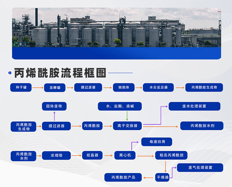 丙烯酰胺生產(chǎn)線工藝設(shè)計(圖4) 丙烯酰胺_05.jpg